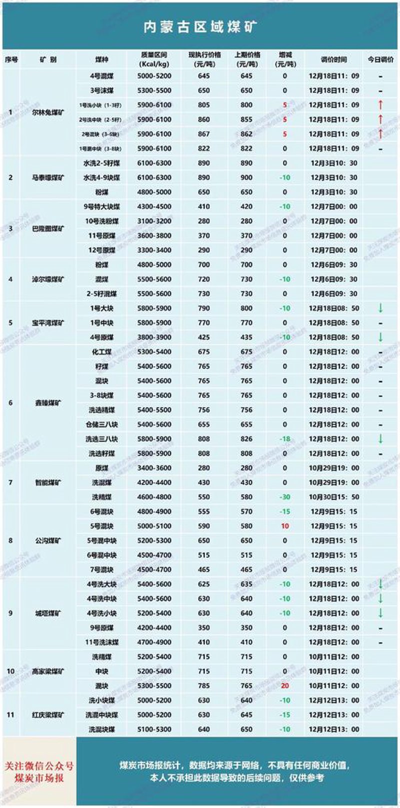 晋源煤炭——优质的资源与绿色能源的探索