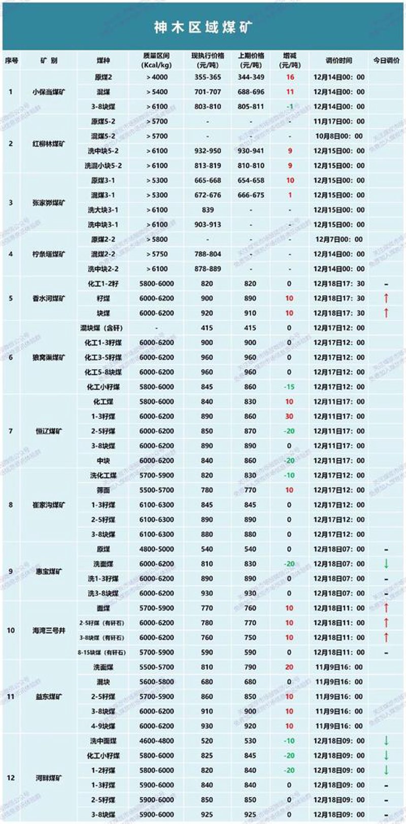 如何选择优质焦煤？一份全面选购指南
