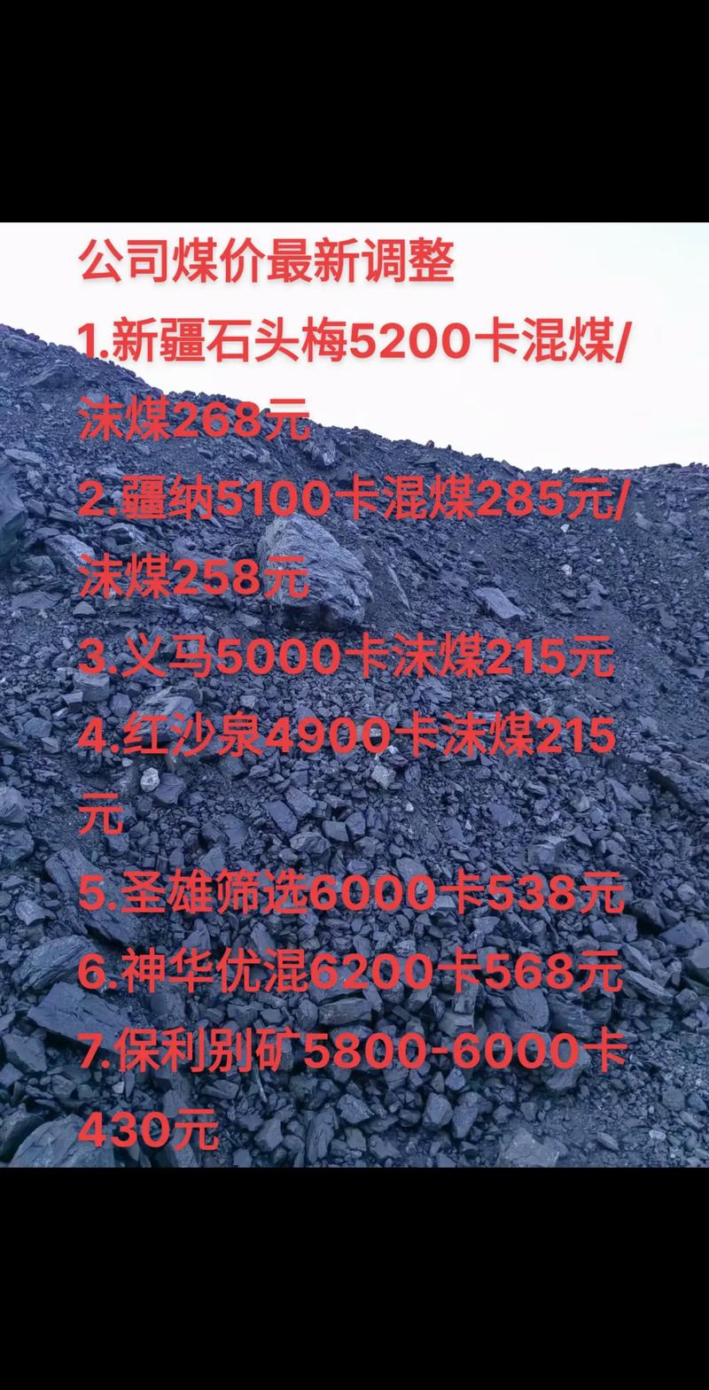煤炭价格